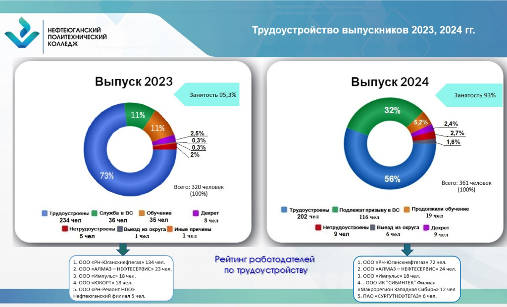 20.12.2024 трудоустройство.jpg 20.12.2024 трудоустройство.jpg